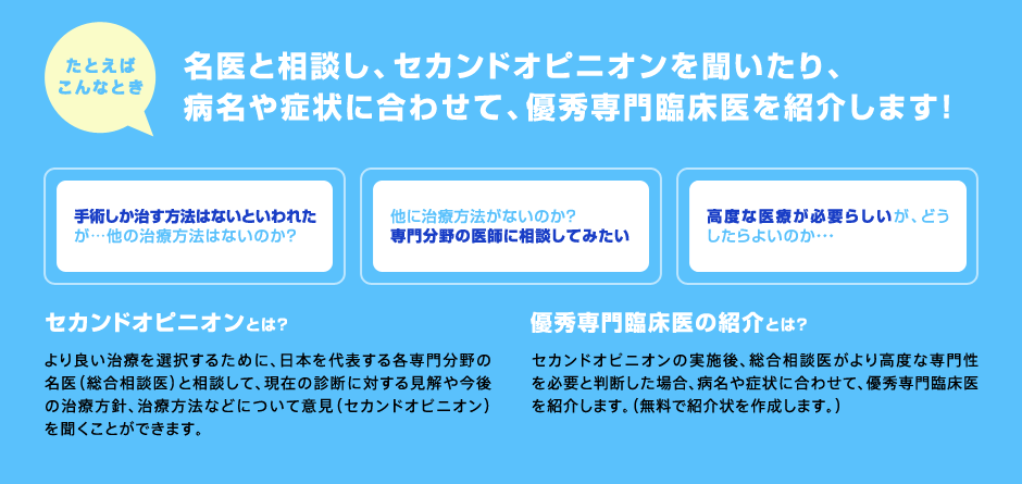 たとえばこんなとき 名医と相談し、セカンドオピニオンを聞いたり、病名や症状に合わせて、優秀専門臨床医を紹介します!