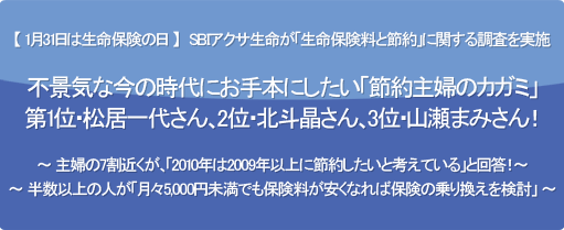 【 1月31日は生命保険の日 】 SBIアクサ生命が「生命保険料と節約」に関する調査を実施 不景気な今の時代にお手本にしたい「節約主婦のカガミ」 第1位・松居一代さん、2位・北斗晶さん、3位・山瀬まみさん! ~ 主婦の7割近くが、「2010年は2009年以上に節約したいと考えている」と回答!~ ~ 半数以上の人が「月々5,000円未満でも保険料が安くなれば保険の乗り換えを検討」 ~